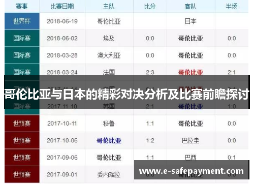 哥伦比亚与日本的精彩对决分析及比赛前瞻探讨